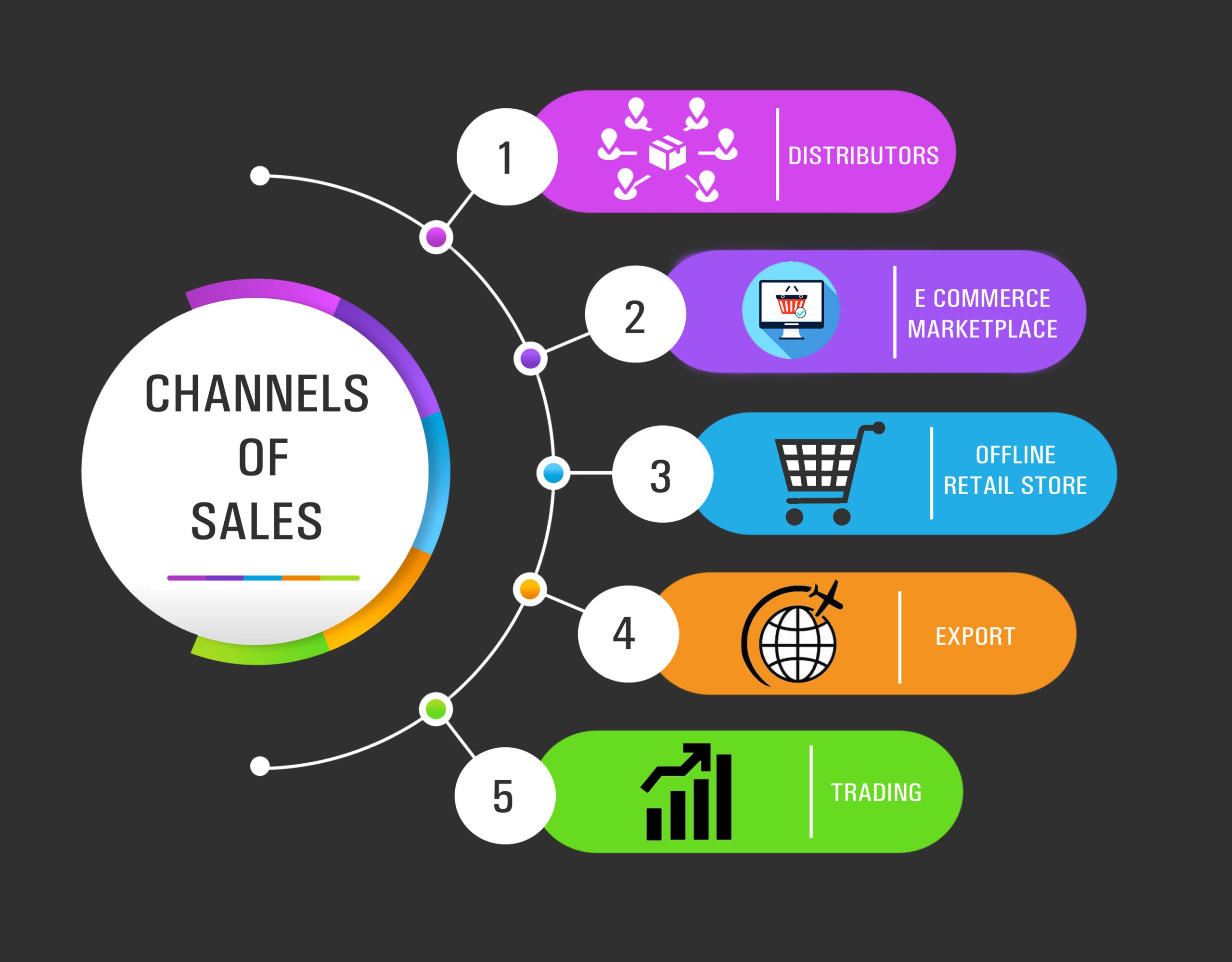 CHANNEL OF SALES PROOF copy scaled 1