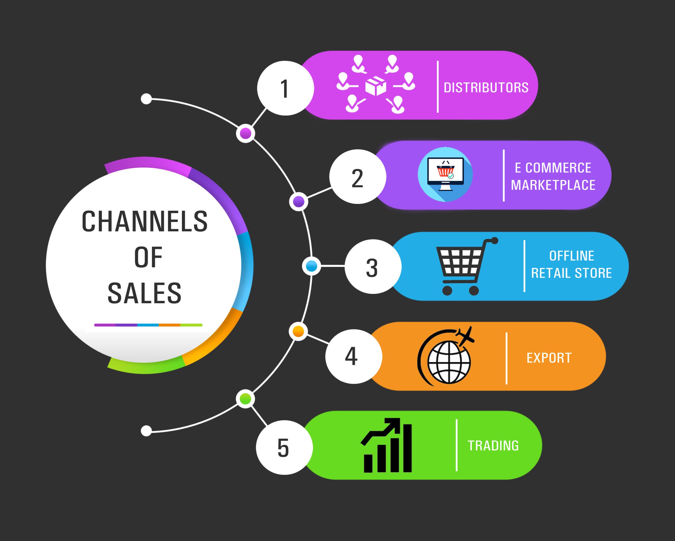 CHANNEL OF SALES PROOF copy scaled